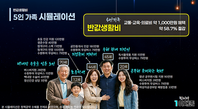 이재준 수원시장 예비후보의 반값 생활비 공약 내용. [자료=이재준 후보 캠프]