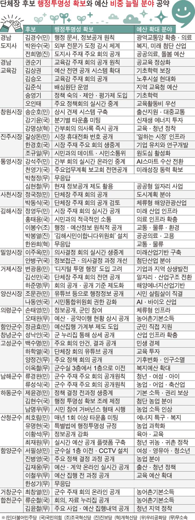 행정투명성