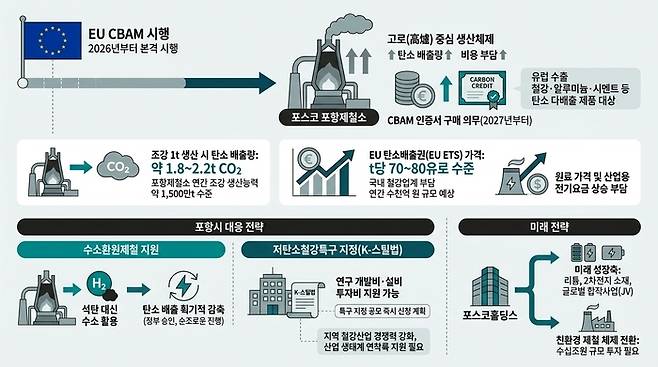 그래픽=AI 생성.