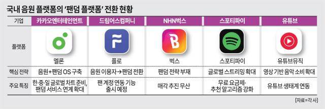 [그래픽=아주경제]