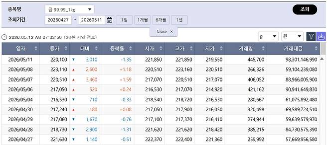 (출처=한국거래소)