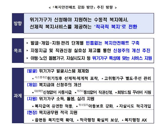 (자료=복지부)