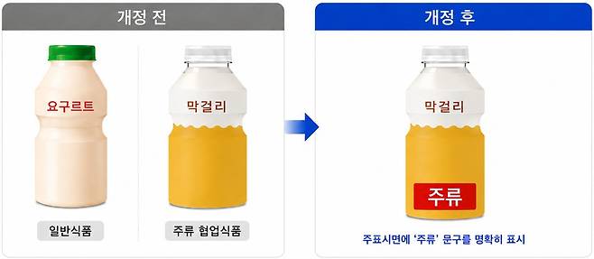 일반 가공식품 / 주류협업제품 비교 예시. (식약처 제공)
