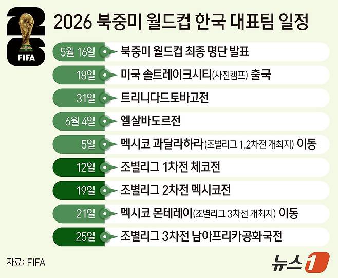 2026 북중미 월드컵 한국 대표팀의 일정ⓒ 뉴스1 양혜림 디자이너