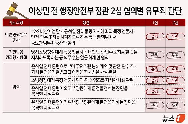ⓒ 뉴스1 김지영 디자이너
