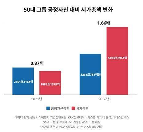 리더스인덱스