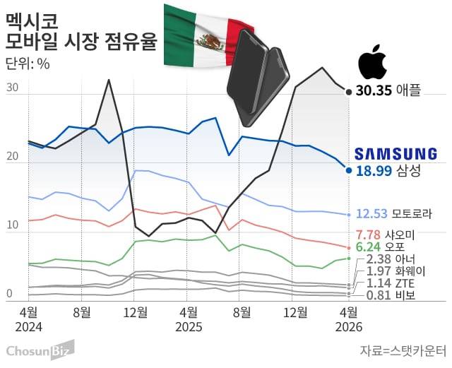 그래픽=손민균