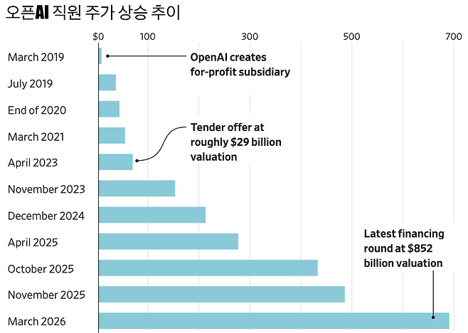 /그래픽=월스트리트저널 캡처