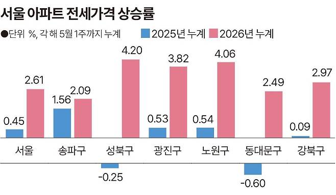그래픽=송정근 기자