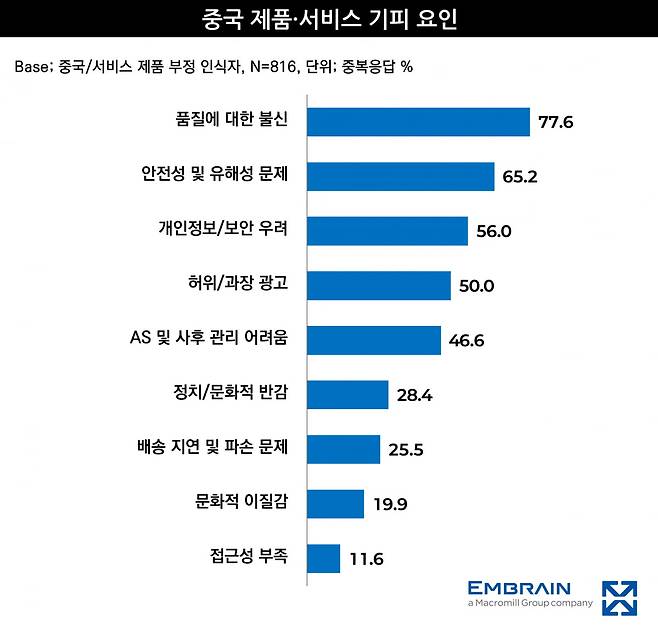 사진=엠브레인