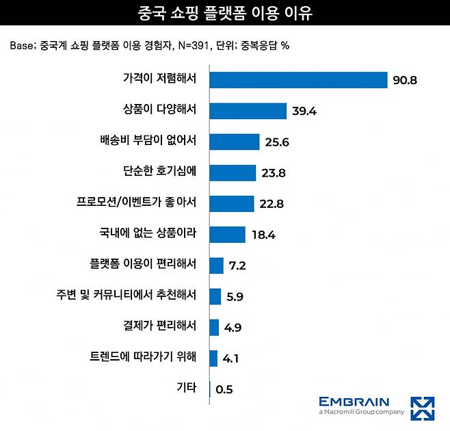 사진=엠브레인