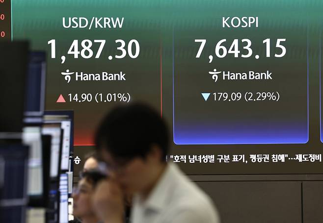 [서울=뉴시스] 김명년 기자 = 12일 오후 서울 중구 하나은행 딜링룸에서 딜러들이 업무를 보고 있다. 코스피는 전 거래일(7822.24)보다 179.09포인트(2.29%) 하락한 7643.15에 장을 마쳤다. 코스닥 지수는 전 거래일(1207.34)보다 28.05포인트(2.32%) 내린 1179.29에 거래를 종료했다. 서울 외환시장에서 원·달러 환율은 전 거래일 주간거래 종가(1472.4원)보다 17.5원 오른 1489.9원에 주간 거래를 마감했다. 2026.05.12. kmn@newsis.com /사진=김명년