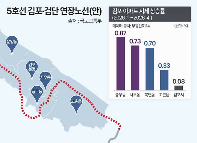 [서울=뉴시스] 5호선 김포·검단 연장노선안. (그래픽=더피알 제공) 2026.05.11. photo@newsis.com *재판매 및 DB 금지