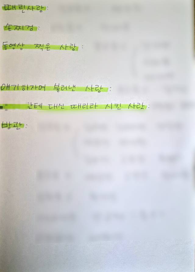 ▲피해학생들이 폭행에 가담한 학생 21명 의 명단 ⓒ