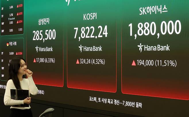11일 오후 서울 중구 하나은행 딜링룸에 코스피 지수와 SK하이닉스, 삼성전자 증시가 표시되어 있다. 뉴스1