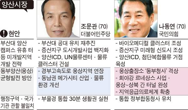 양산시장-후보공약