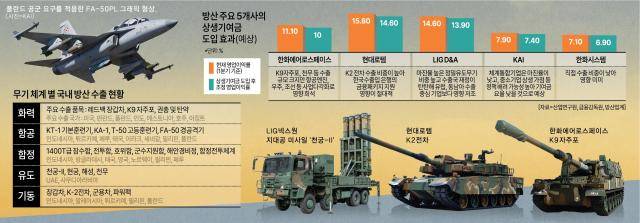 아주경제DB