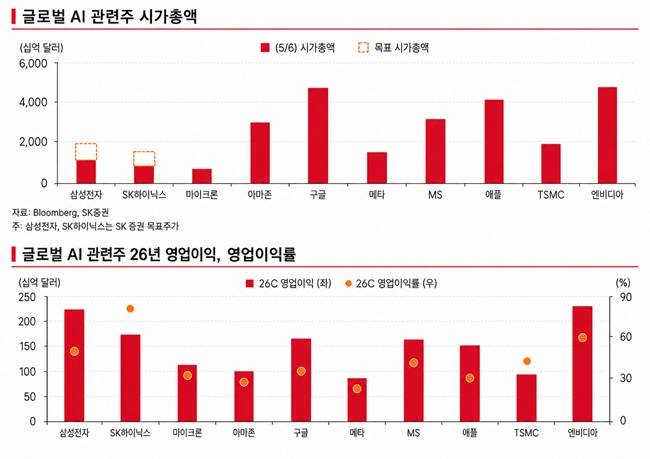 /그래픽=SK증권 참조