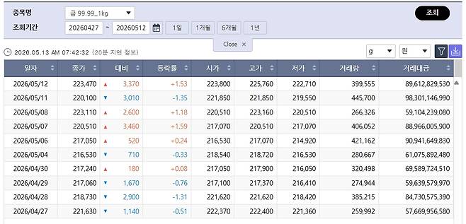 (출처=한국거래소)