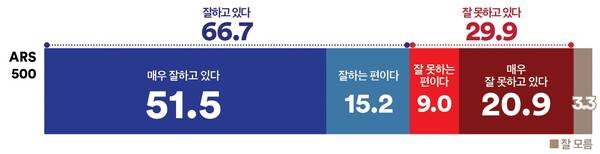 &nbsp; &nbsp; &nbsp; &nbsp; &nbsp; &nbsp; 아산시 을 선거구 이재명 대통령 국정운영평가