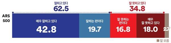 &nbsp; &nbsp; &nbsp; &nbsp; &nbsp; &nbsp;공주 부여 청양 선거구 이재명 대통령 국정운영 평가&nbsp; &nbsp;