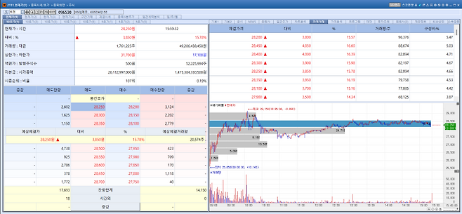 Seegene stock trend on May 11.(Image=MP Doctor)