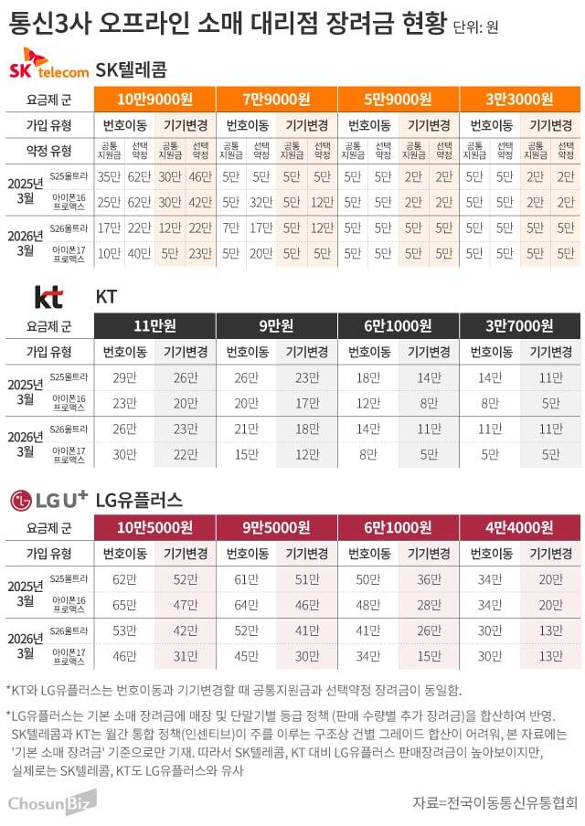 그래픽=손민균