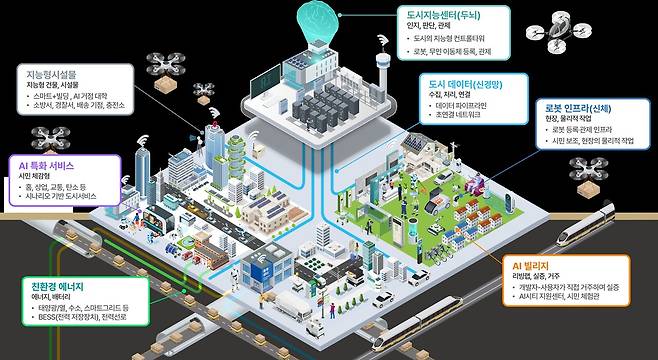 AI 개념도. 청주시 제공