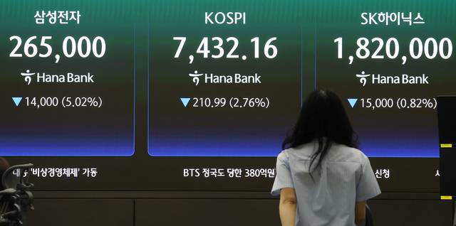 13일 서울 중구 하나은행 딜링룸 현황판에 코스피·삼성전자·SK하이닉스 주가가 표시돼있다. 이날 오전 9시 2분 현재 코스피는 전장 대비 2.41% 내린 7,458.67이다. 지수는 전날보다 129.50포인트(1.69%) 내린 7,513.65로 출발해 하락세를 이어가고 있다. [연합뉴스]