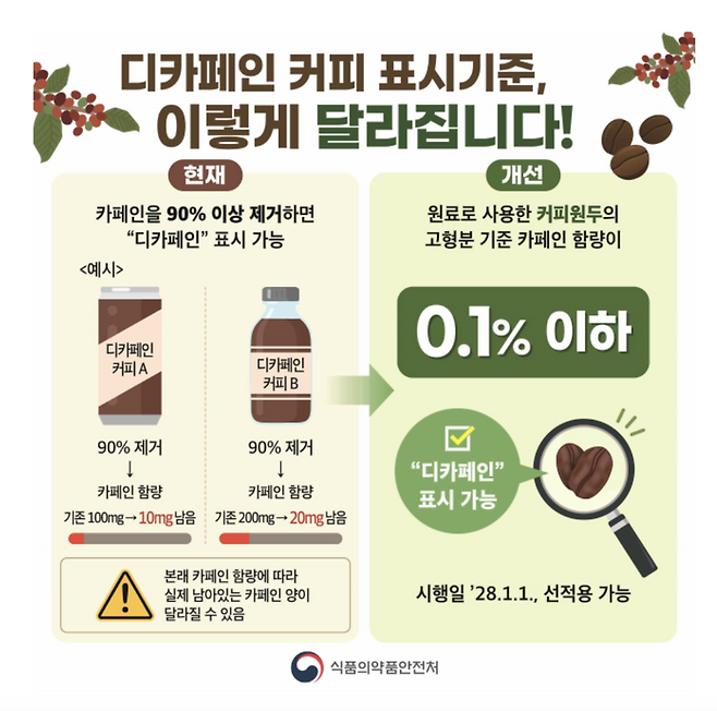 /사진=식품의약품안전처 홈페이지 캡처