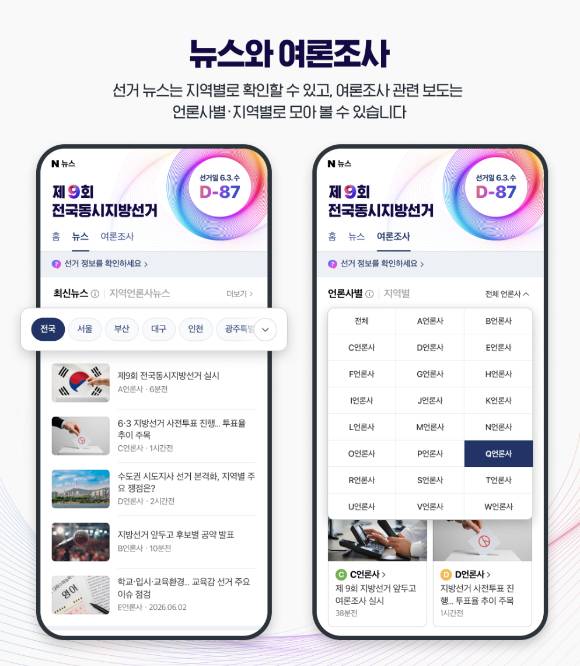 네이버는 다양한 선거 정보를 담은 제9회 전국동시지방선거 특별 페이지를 열고 정치·선거 섹션 뉴스 댓글 정책, 선거 관련 허위 댓글 신고 기능 등을 8일 공개했다. [사진=네이버]
