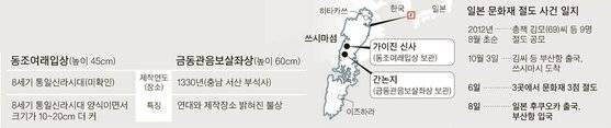 서산 부석사에 있던 금공관음보살좌상의 절도 경위. 중앙포토