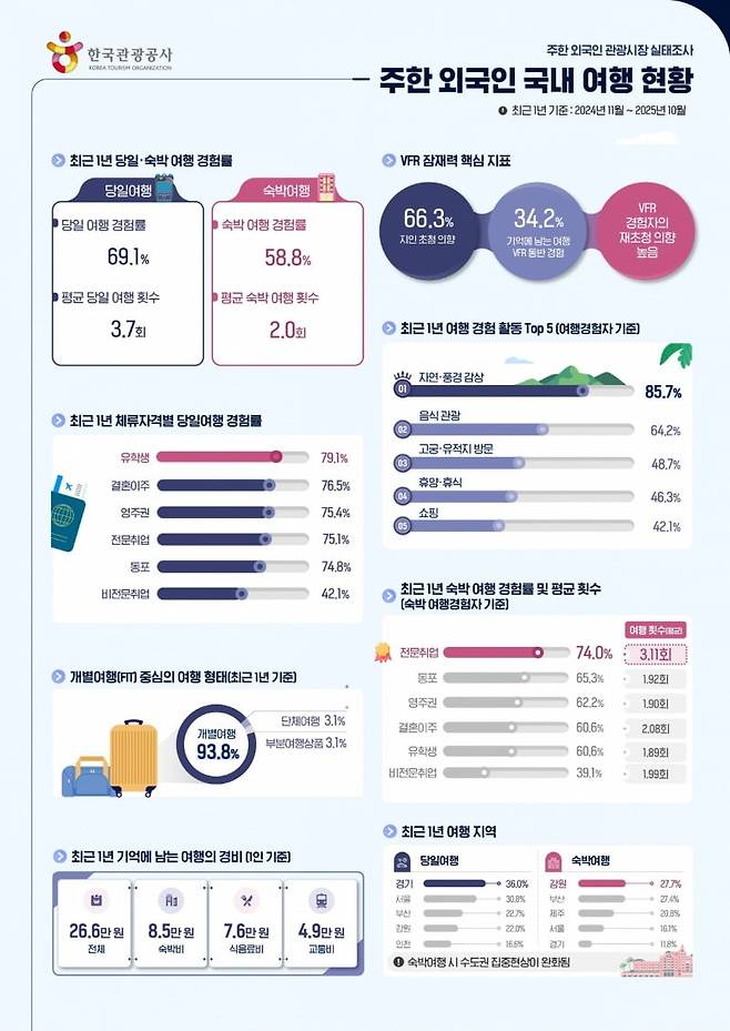 사진=한국관광공사