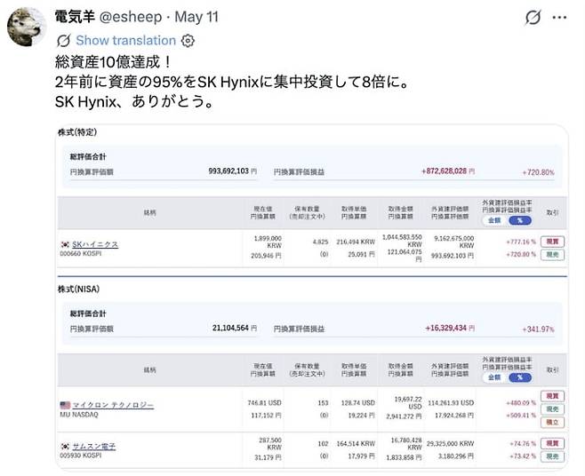 '전기양(電気羊)'이라는 닉네임을 쓰는 일본인 프로그래머 투자자는 최근 자신의 엑스(X·옛 트위터)에 자산 10억엔을 달성했다는 내용의 글을 올렸다./ 사진=X