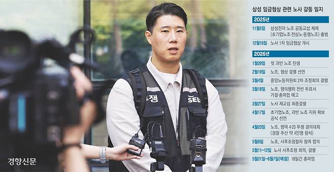 최승호 초기업노조 삼성전자지부 위원장이 13일 경기 수원시 영통구 수원지방법원에서 열린 삼성전자가 노조를 상대로 제기한 ‘위법 쟁의행위 금지 가처분신청’ 심문을 마치고 질문에 답하고 있다. 연합뉴스
