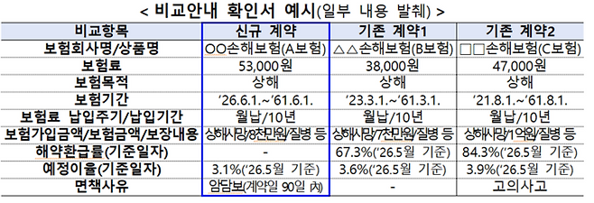 [금감원]
