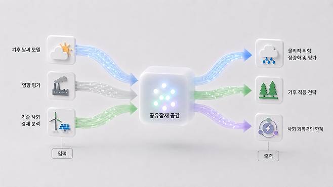 멀티모달 혼합 전문가 파운데이션 모델(AI 생성 이미지).[KAIST 제공]
