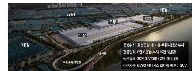 [서울=뉴시스] 현대차 울산 전기차 전용 공장 (사진=현대차 노조 소식지 갈무리) 2024.6.3 photo@newsis.com *재판매 및 DB 금지