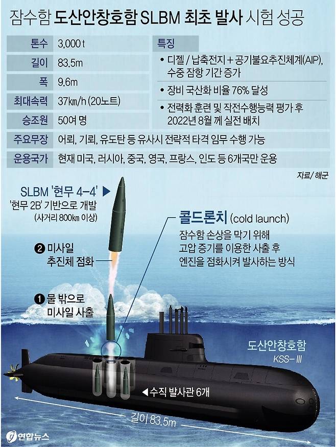 연합뉴스