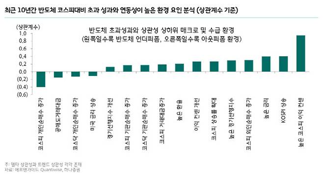 (표=하나증권)