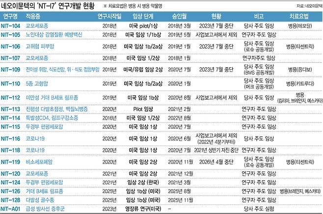 (그래픽=이데일리 이미나 기자)