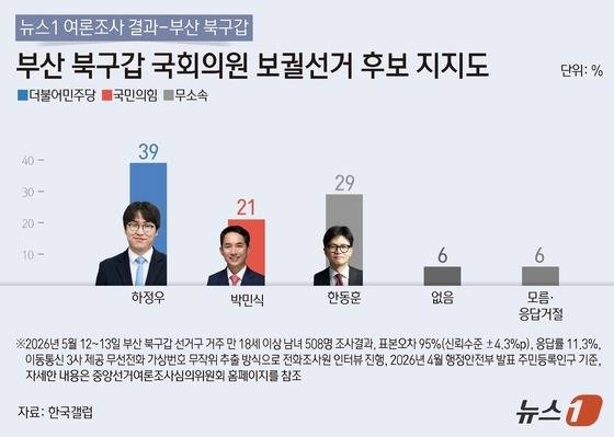ⓒ 뉴스1 김지영 디자이너