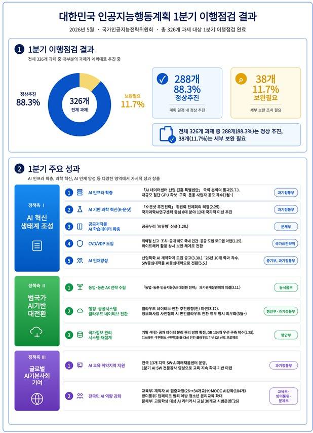 (국가인공지능전략위원회 제공)