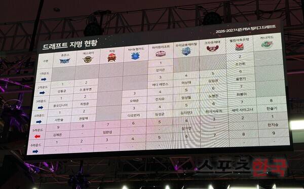 ⓒ스포츠한국 김성수 기자