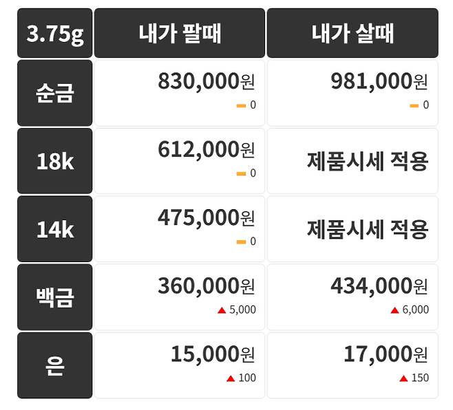오늘의 금시세 금값시세 금시세닷컴