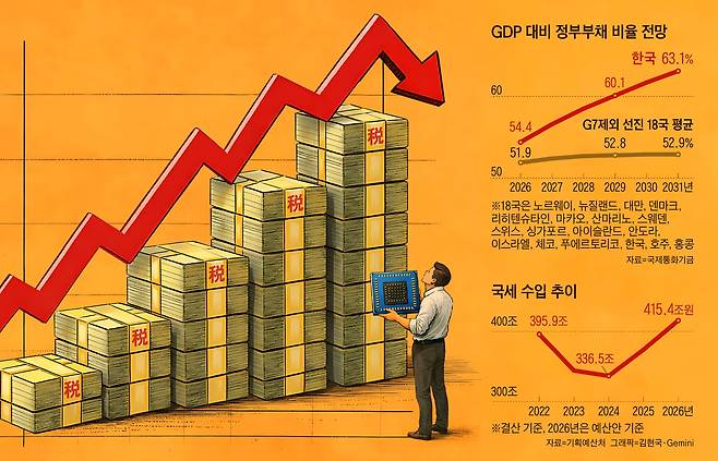 그래픽=김현국