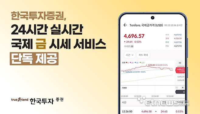 실시간 국제 금 가격 조회 서비스