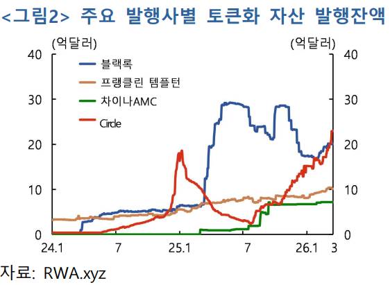 [표=한국은행]