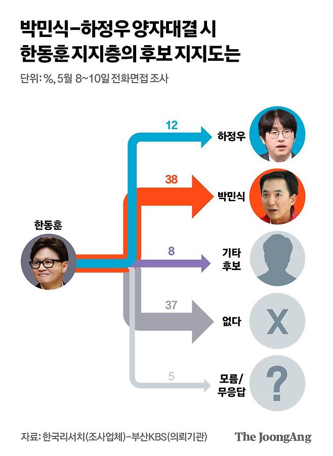 박경민 기자