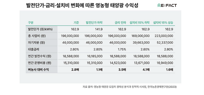 리팩트 제공